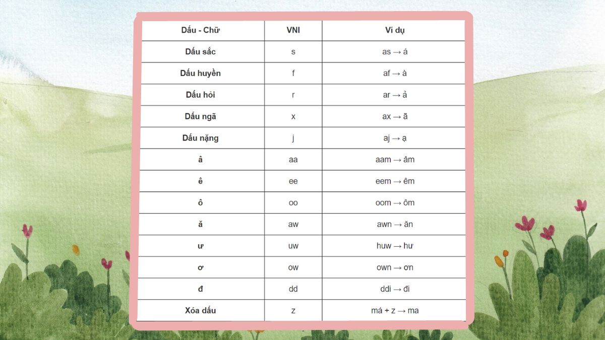 Tiếng Việt có dấu (Telex)